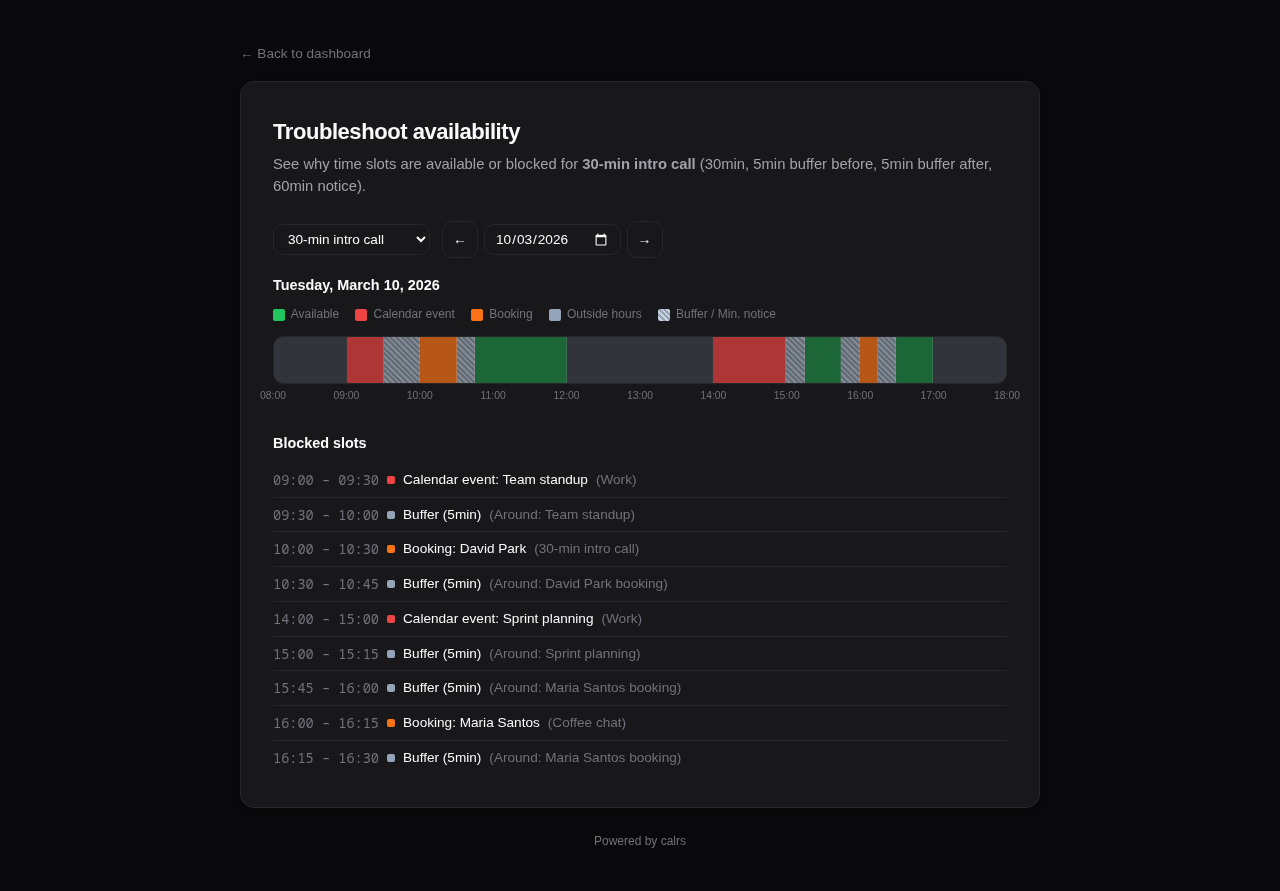 Availability troubleshoot